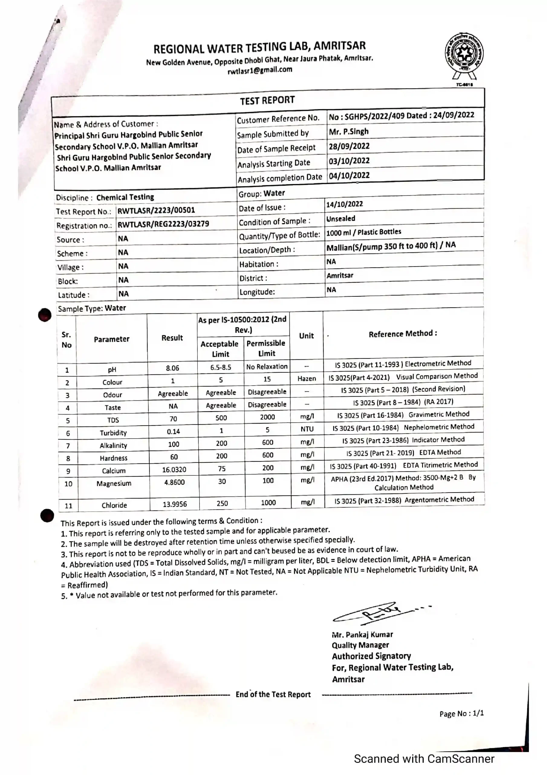 Water Certificate – Shri Guru Hargobind Public School-Mallian (Distt ...