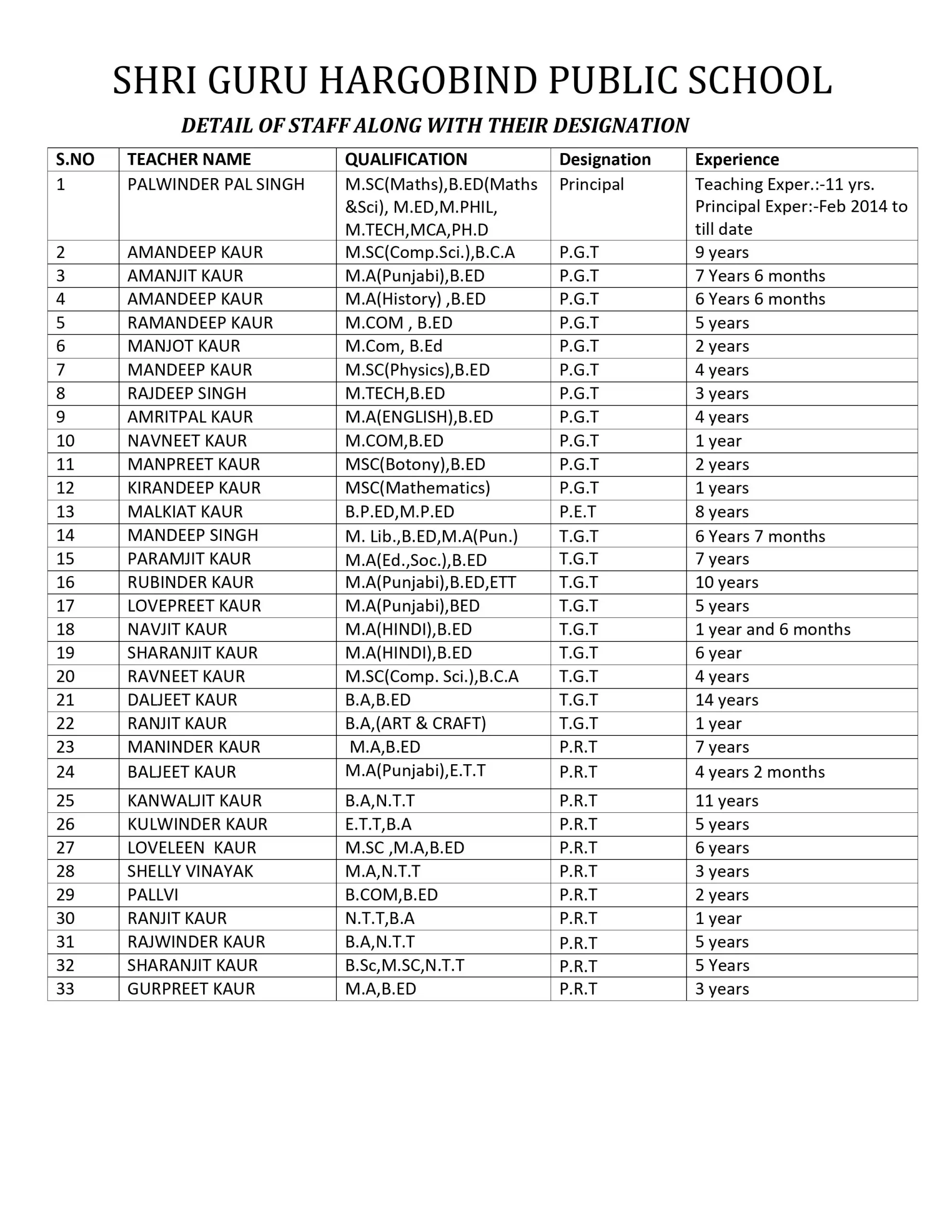 NEW STAFF LIST